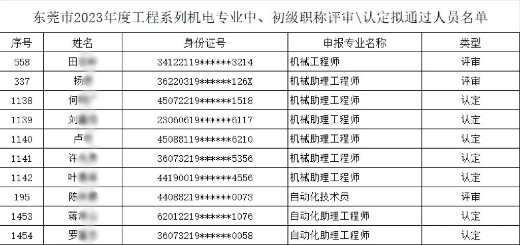 【以人為本、創(chuàng)新驅(qū)動(dòng)】多名職工榮膺機(jī)電專(zhuān)業(yè)中、初級(jí)職稱(chēng)，共繪公司人才強(qiáng)企新篇章